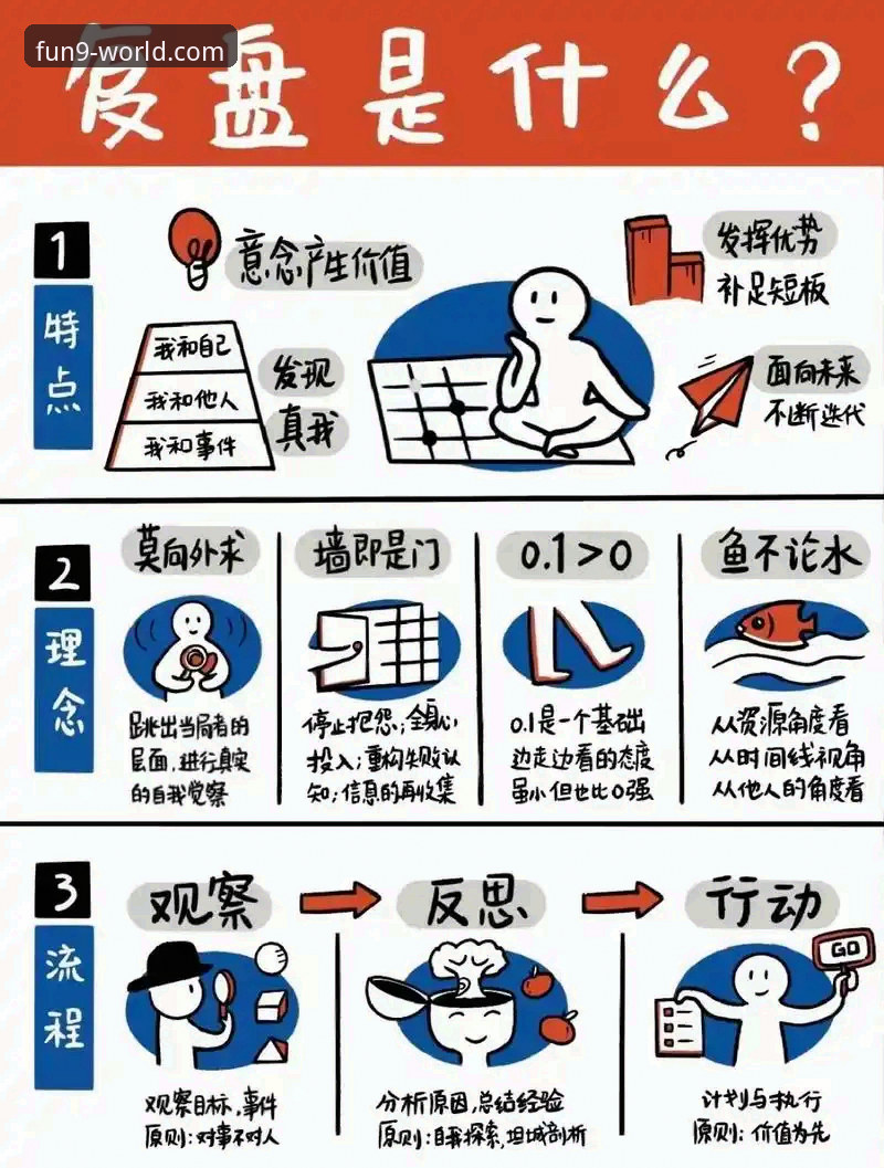 资深用户分享：如何在九游APP上沉浸式复盘利物浦的足总杯晋级之路